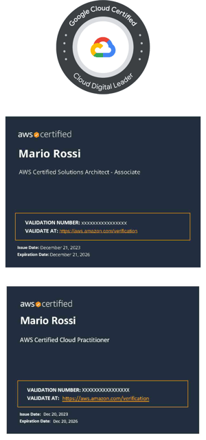 AWS Certified Solutions Architect - Associate certificate